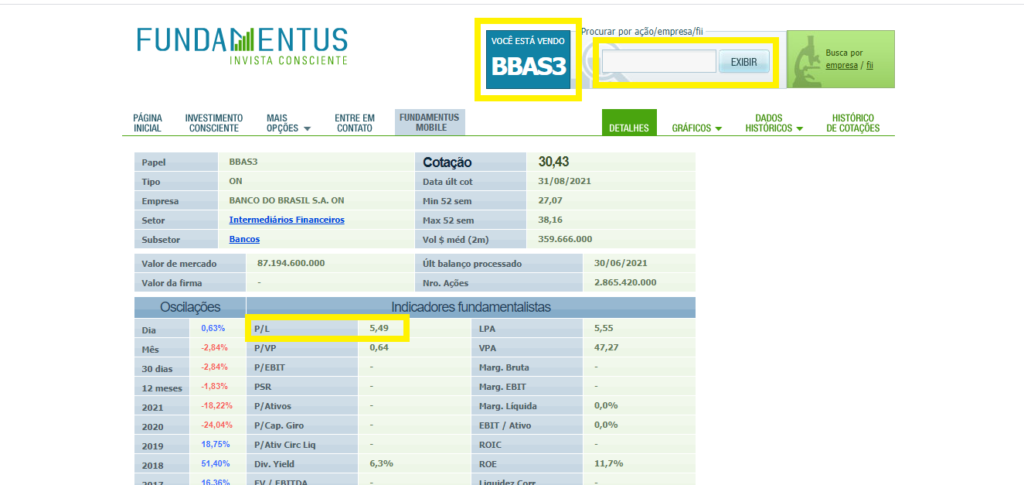 fundamentus nao sei investir