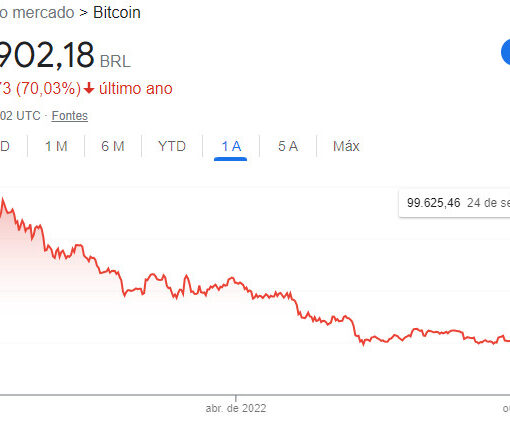 Gráfico Bitcoin